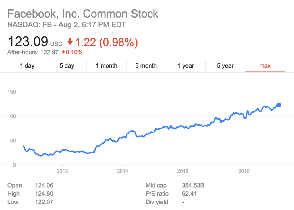 facebook stock